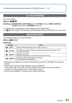 Page 61VQT2P69   61
For details about the setting procedure in the [REC] menu. (→15)
  [COLOR MODE]
Set colour effects.
  ■Mode:     
  ■Settings:  [STANDARD] / [NATURAL] (soft) / [VIVID] (sharp) / [B/W] / [SEPIA] / 
[COOL] (more blue) / [WARM] (more red)
  ●If interference is noticeable in dark locations: Set to [NATURAL].  ●In  ([INTELLIGENT AUTO] Mode), [STANDARD], [B/W], and [SEPIA] can only be set.
  [STABILIZER]
Automatically detects and prevents jitter.
  ■Mode:     
  ■Settings:
Settings Effect...