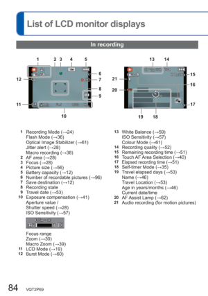 Page 8484   VQT2P69
  List of LCD monitor displays
In recording
1Recording Mode (→24)
Flash Mode (→36)
Optical Image Stabilizer (→61)
Jitter alert (→28)
Macro recording (→38)
2AF area (→28)3Focus (→28)4Picture size (→56)5Battery capacity (→12)6Number of recordable pictures (→96)7Save destination (→12)8Recording state9Travel date (→53)10Exposure compensation (→41)
Aperture value /
Shutter speed (→28)
ISO Sensitivity (→57)
Focus range
Zoom (→30) 
Macro Zoom (→39) 
11LCD Mode (→19)12Burst Mode (→60)
13White...