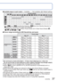 Page 37VQT2P69   37
  ■ 
Available types in each mode (○: Available, —: Not available, ○: Default setting)
[SCENE MODE]
○○∗
○○○○○-○--○○○--○○○○-○○○○-----○------○○-○○○○○-○--○○○○○○○○---------○○---------------○-○○--------○○○○○○○○○○○○○○-○○○○
∗  Set to  (Auto),  (Auto/Red-Eye Reduction),  (Slow Sync./Red-Eye Reduction) or  (Slow Sync.) according to the subject and brightness.  • The flash cannot be used in Motion Picture Mode and in these Scene Modes: , , , , ,  and . 
  ■ 
Focus range according to ISO Sensitivity...