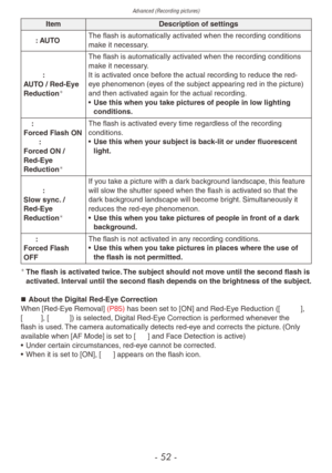 Page 52Advanced (Recording pictures)
- 52 -
ItemDescription of settings
q: AUTO The flash is automatically activated when the recording conditions 
make it necessary.
@: 
AUTO / Red-Eye 
Reduction

The flash is automatically activated when the recording conditions 
make it necessary.
It is activated once before the actual recording to reduce the red-
eye phenomenon (eyes of the subject appearing red in the picture) 
and then activated again for the actual recording.
•
 
Use this when y
 ou take pictures of...