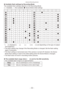 Page 53Advanced (Recording pictures)
- 53 -
„„Available flash settings by Recording Mode
The available flash settings depend on the Recording Mode.
(○: Available, —: Not available, ●: Scene Mode initial setting)
q @ t \b [ o q @ t \b [ o
4 ○— — — — ○s
○ ● ○ — —
○
1 ○ ○ ○ — —
○d
○—
○— —
●
< ○ ○ ○ — —
○f
— — — — —
●
q ○ ● ○ — —
○z
○—
○— —
●
l ○ ● ○ — —
○x
— — — — —
●
e ○ ● ○ — —
○g
— —
●— — —
r — — — — —
●c
— — — — —
●
h — — — — —
●v
— — — — —
●
\f ●—
○— —
○b
— —
●— —
○
y — — — —
● ○n
●—
○— —
○
\b — —...