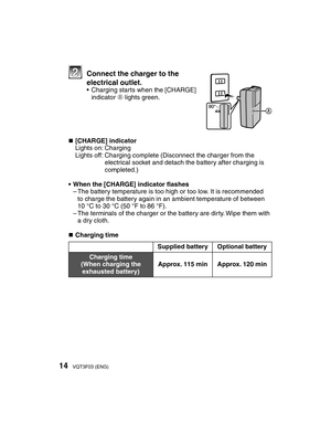 Page 1414VQT3F03 (ENG)
  Connect the charger to the electrical outlet.
•  Charging starts when the [CHARGE]  indicator A lights green.
 
