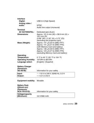 Page 2929(ENG) VQT3F03
InterfaceDigital: USB 2.0 (High Speed)
Analog video / 
audio: NTSC
Audio line output (monaural)
Terminal AV OUT/DIGITAL: Dedicated jack (8 pin)
Dimensions: Approx. 101.0 mm (W) × 58.9 mm (H) × 
18.2 mm (D)
(3.98˝ (W) × 2.32˝ (H) × 0.72˝ (D))
(excluding the projection part)
Mass (Weight): Approx. 147 g/0.32 lb (DMC-FP7)
Approx. 141 g/0.31 Ib (DMC-FP5)
(with Memory Card and battery)
Approx. 130 g/0.29 lb (DMC-FP7)
Approx. 124 g/0.27 Ib (DMC-FP5)
(excluding Memory Card and battery)
Operating...