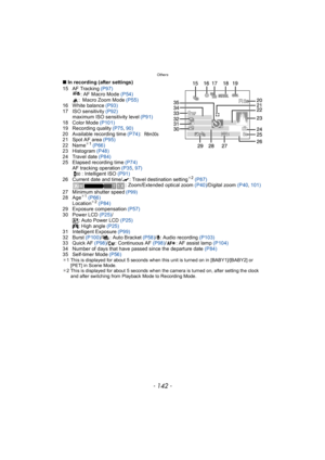 Page 142Others
- 142 -
∫In recording (after settings)
15 AF Tracking  (P97)
: AF Macro Mode  (P54)
: Macro Zoom Mode  (P55)
16 White balance  (P93)
17 ISO sensitivity (P92) maximum ISO sensitivity level  (P91)
18 Color Mode  (P101)
19 Recording quality  (P75, 90)
20 Available recording time  (P74):
21 Spot AF area  (P95)
22 Name
¢ 1 (P66)
23 Histogram  (P48)
24 Travel date  (P84)
25 Elapsed recording time  (P74)
AF tracking operation  (P35, 97)
: Intelligent ISO  (P91)
26 Current date and time/ “: Travel...