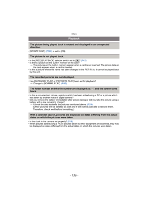 Page 156Others
- 156 -
•[ROTATE DISP.] (P120) is set to [ON].
•Is the [REC]/[PLAYBACK] selector switch set to [ (]? (P42)•Is there a picture on the built-in memory or the card?
> The pictures on the built-in memory appear when a card is not inserted. The picture data on 
the card appears when a card is inserted.
•Is this a picture whose file name has been changed in the PC? If it is, it cannot be played back 
by this unit.
•Has [CATEGORY PLAY] or [FAVORITE PLAY] been set for playback?
> Change to [NORMAL PLAY]....