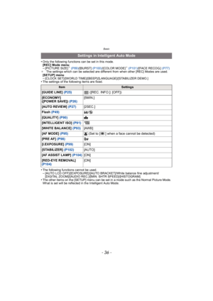 Page 36Basic
- 36 -
•Only the following functions can be set in this mode.
[REC] Mode menu
–[PICT URE SIZE]¢ (P89) /[BURST] (P100) /[COLOR MODE]¢ (P101) /[FACE RECOG.]  (P77)
¢ The settings which can be selected are different from when other [REC] Modes are used.
[SETUP] menu
–[CLOCK SET]/[WORLD TIME]/[BEEP]/[LANGUAGE]/[STABILIZER DEMO.]•The settings of the following items are fixed.
•The following functions cannot be used.–[AUTO LCD OFF]/[EXPOSURE]/[AUTO BRACKET]/White balance fine adjustment/
[DIGITAL...