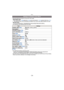 Page 36Basic
- 36 -
•Only the following functions can be set in this mode.
[REC] Mode menu
–[PICT URE SIZE]¢ (P89) /[BURST] (P100) /[COLOR MODE]¢ (P101) /[FACE RECOG.]  (P77)
¢ The settings which can be selected are different from when other [REC] Modes are used.
[SETUP] menu
–[CLOCK SET]/[WORLD TIME]/[BEEP]/[LANGUAGE]/[STABILIZER DEMO.]•The settings of the following items are fixed.
•The following functions cannot be used.–[AUTO LCD OFF]/[EXPOSURE]/[AUTO BRACKET]/White balance fine adjustment/
[DIGITAL...