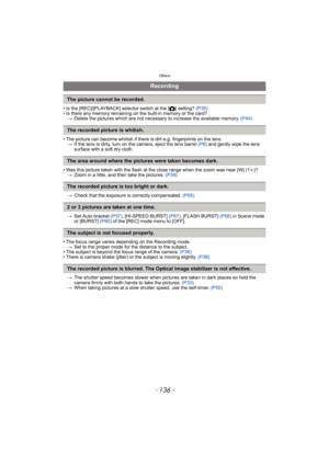 Page 136Others
- 136 -
• Is the [REC]/[PLAYBACK] selector switch at the [!] setting? (P30)
• Is there any memory remaining on the built-in memory or the card?
>Delete the pictures which are not necessary to increase the available memory. (P44)
• The picture can become whitish if there is dirt e.g. fingerprints on the lens.
>If the lens is dirty, turn on the camera, eject the lens barrel (P8) and gently wipe the lens 
surface with a soft dry cloth.
• Was this picture taken with the flash at the close range when...