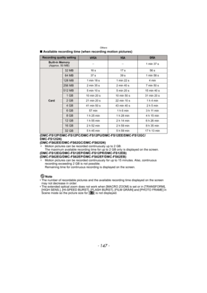 Page 147- 147 -
Others
∫Available recording time (when recording motion pictures)
Note
• The number of recordable pictures and the available recording time displayed on the screen 
may not decrease in order.
• The extended optical zoom does not work when [MACRO ZOOM] is set or in [TRANSFORM], 
[HIGH SENS.], [HI-SPEED BURST], [FLASH BURST], [FILM GRAIN] and [PHOTO FRAME] in 
Scene mode so the picture size for [ ] is not displayed.
Recording quality setting
Built-in Memory
(Approx. 50 MB)jj1min 37s
 Card
32 MB16 s...