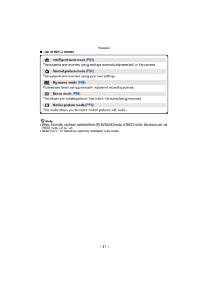 Page 31- 31 -
Preparation
∫List of [REC] modes
Note
• When the mode has been switched from [PLAYBACK] mode to [REC] mode, the previously set 
[REC] mode will be set.
• Refer to P32 for details on selecting Intelligent auto mode.
¦ Intelligent auto mode (P32)
The subjects are recorded using settings automatically selected by the camera.
! Normal picture mode (P36)
The subjects are recorded using your own settings.
 My scene mode (P58)
Pictures are taken using previously registered recording scenes.
Û Scene mode...