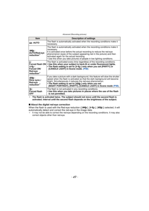 Page 49- 49 -
Advanced (Recording pictures)
¢The flash is activated twice. The subject should not move until the second flash is 
activated. Interval until the second flash depends on the brightness of the subject.
∫About the digital red-eye correction
When the flash is used with the Red-eye reduction ( [ ], [ ], [ ] ) selected, it will 
automatically detect and correct the red-eye in the image data. 
¢It may not be able to correct the red-eye depending on the recording conditions. It may also 
correct objects...