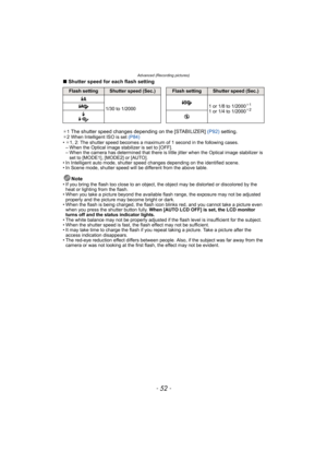 Page 52Advanced (Recording pictures)
- 52 -
∫Shutter speed for each flash setting
¢1The shutter speed changes depending on the [STABILIZER] (P92) setting.¢2 When Intelligent ISO is set (P84)
•¢1, 2: The shutter speed becomes a maximum of 1 second in the following cases.
– When the Optical image stabilizer is set to [OFF].
– When the camera has determined that there is little jitter when the Optical image stabilizer is 
set to [MODE1], [MODE2] or [AUTO].
• In Intelligent auto mode, shutter speed changes...