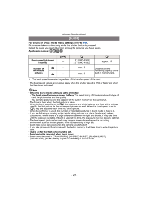 Page 90Advanced (Recording pictures)
- 90 -
For details on [REC] mode menu settings, refer to P21.
Pictures are taken continuously while the shutter button is pressed.
Select the ones you really like from among the pictures you have taken.
Applicable modes: 
ñ· ¿
¢The burst speed is constant regardless of the transfer speed of the card.
• The burst speed values given above apply when the shutter speed is 1/60 or faster and when 
the flash is not activated.
Note• When the Burst mode setting is set to Unlimited...