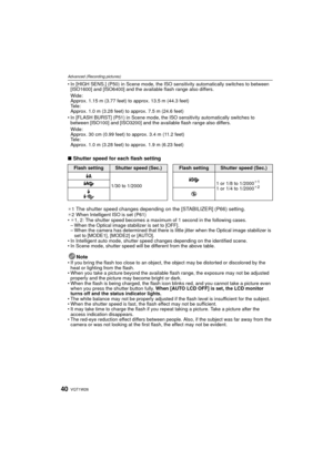 Page 40VQT1W2640
Advanced (Recording pictures)
• In [HIGH SENS.] (P50) in Scene mode, the ISO sensitivity automatically switches to between [ISO1600] and [ISO6400] and the available flash range also differs.
• In [FLASH BURST] (P51) in Scene mode, the ISO sensitivity automatically switches to  between [ISO100] and [ISO3200] and the  available flash range also differs.
∫Shutter speed for each flash setting
¢1The shutter speed changes depending on the [STABILIZER] (P66) setting.¢2 When Intelligent ISO is set...