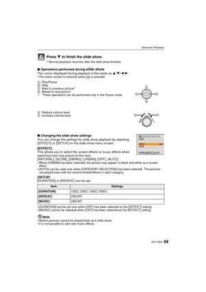 Page 6969VQT1W26
Advanced (Playback)
∫Operations performed during slide showThe cursor displayed during playback is the same as 3 /4 /2 /1.• The menu screen is restored when [ ‚] is pressed.
∫ Changing the slide show settings
You can change the settings for slide show playback by selecting 
[EFFECT] or [SETUP] on the slide show menu screen.
[EFFECT]
This allows you to select the screen effects or music effects when 
switching from one picture to the next.
[NATURAL], [SLOW], [SWING], [URBAN], [OFF], [AUTO]
•...