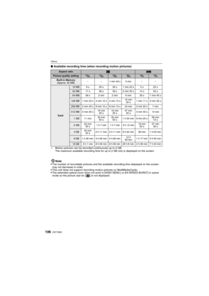 Page 106VQT1M59106
Others
∫Available recording time (when recording motion pictures)
Note

The number of recordable pictures and the available recording time displayed on the screen 
may not decrease in order.
This unit does not support recording motion pictures on MultiMediaCards.The extended optical zoom does not work in [HIGH SENS.] or [HI-SPEED BURST] in scene 
mode so the picture size for [ ] is not displayed.
Aspect ratioX W 
Picture quality setting÷ ö ù ø û ú 
Built-in Memory
(Approx. 50 MB)jj1min 43s...