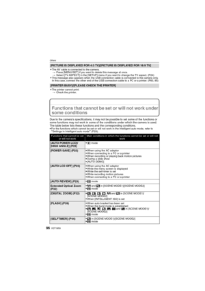 Page 96VQT1M5996
Others
Functions that cannot be set or will not work under 
some conditions
Due to the cameras specifications, it may not be possible to set some of the functions or 
some functions may not work in some of the conditions under which the camera is used.
The table below lists these functions and the corresponding conditions.

For the functions which cannot be set or will not work in the Intelligent auto mode, refer to “Settings in Intelligent auto mode” (P29).
[PICTURE IS DISPLAYED FOR 4:3...