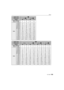 Page 105105VQT1W65
Others
Aspect ratioX 
Picture size () ()
QualityA › A › 
Built-in Memory(Approx. 50 MB) 51 96 240 400
Card
32 MB29 56 145 230
64 MB61 115 290 480
128 MB125 230 600 970
256 MB240 460 1170 1900
512 MB480 910 2320 3770
1GB970 1830 4640 7550
2GB1920 3610 8780 12290
4GB3770 7090 17240 24130
6GB5730 10790 26210 36700
8GB7670 14440 35080 49120
12 GB11570 21790 52920 74090
16 GB15440 29070 70590 98840
32 GB30970 58310 141620 198270
Aspect ratioY 
Picture size () () ()
QualityA › A › A › A › 
Built-in...