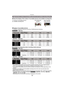 Page 18Preparation
- 18 -
∫About the display of the number of recordable pictures and available recording time
∫Number of recordable pictures•[i99999] is displayed if there are more than 100,000 pictures remaining.
(DMC-FS35)  (DMC-FS18) 
(DMC-FS16) (DMC-FS14) 
∫ Available recording time (when recording motion pictures)
(DMC-FS35)  (DMC-FS18) 
(DMC-FS16) (DMC-FS14) 
• The number of recordable pictures and the available recording time are an approximation.  (These vary depending on the recording conditions and...