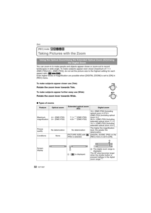 Page 32VQT1M9732
Basic
[REC] mode:ñ·½¾n 
Taking Pictures with the Zoom
You can zoom-in to make people and objects appear closer or zoom-out to record 
landscapes in wide angle. To make subjects appear even closer [maximum of 7.1k 
(DMC-FS5)/4.8k (DMC-FS3)], do not set the picture size to the highest setting for each 
aspect ratio (X/Y/W).
Even higher levels of magnification are possible when [DIGITAL ZOOM] is set to [ON] in 
[REC] menu.
∫Types of zooms
Using the Optical Zoom/Using the Extended Optical Zoom...