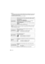 Page 24VQT1M9724
Preparation
–The birthday and name settings for [BABY1]/[BABY2] (P50) and [PET] (P51) in scene mode.–The number of days that have passed since the departure date in [TRAVEL DATE]. (P57)–The [WORLD TIME] (P58) setting.The folder number and the clock setting are not changed.
When [PC] is selected, the camera is connected via the “USB Mass Storage” communication 
system.
When [PictBridge(PTP)] is selected, the camera is connected via the “PTP (Picture Transfer 
Protocol)” communication system.
x...