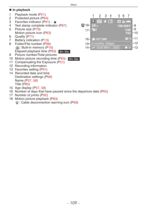 Page 109
Others
- 10 -

In playback
100-0001
10:00 MAY.1. 2009
1/3015s
8 M
1ST DAY

2 months 10days
1 24
14
89
11
12
10
13
3 56 7
15
16
17
18
1 Playback mode (P21)
2  Protected picture (P94)
3  Favorites indicator (P91) : z
4  Text stamp complete indicator (P87)
5 Picture size (P70) Motion picture icon (P83)
6 Quality (P71)
7 Battery indication (P13)
8 Folder/File number (P98) 1: Built-in memory (P16) Elapsed playback time (P83) : 9 Picture number/Total pictures 
10  Motion picture recording time (P83) :...
