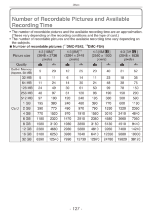 Page 127
Others
- 1 -

Number of Recordable Pictures and Available 
Recording Time
• The number of recordable pictures and the available recording time are an approximation. (These vary depending on the recording conditions and the type of card.)• The number of recordable pictures and the available recording time vary depending on the subjects.Number of recordable pictures (1DMC-FS42, 2DMC-FS4)
Picture size4:3 [10M]1
(3648 × 2736 pixels)
4:3 [8M]2
(3264 × 2448 pixels)
4:3 [5MP](2560 × 1920 pixels)...