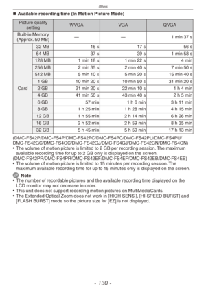 Page 130
Others
- 10 -
Available recording time (In Motion Picture Mode)
Picture quality settingWVGAVGAQVGA
Built-in Memory (Approx. 50 MB)——1 min 37 s
Card
32 MB16 s17 s56 s
64 MB37 s39 s1 min 58 s
128 MB1 min 18 s1 min 22 s4 min
256 MB2 min 35 s2 min 40 s7 min 50 s
512 MB5 min 10 s5 min 20 s15 min 40 s
1 GB10 min 20 s10 min 50 s31 min 20 s
2 GB21 min 20 s22 min 10 s1 h 4 min
4 GB41 min 50 s43 min 40 s2 h 5 min
6 GB57 min1 h 6 min3 h 11 min
8 GB1 h 25 min1 h 28 min4 h 15 min
12 GB1 h 55 min2 h 14 min6 h 26...