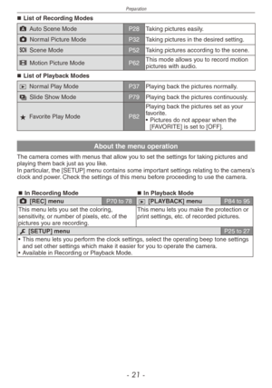 Page 21
Preparation
- 1 -

List of Recording Modes
; Auto Scene ModeP28Taking pictures easily.
1 Normal Picture ModeP32Taking pictures in the desired setting.
5 Scene ModeP52Taking pictures according to the scene.
6 Motion Picture ModeP62This mode allows you to record motion pictures with audio.
List of Playback Modes
9 Normal Play ModeP37Playing back the pictures normally.
8 Slide Show ModeP79Playing back the pictures continuously.
z Favorite Play ModeP82
Playing back the pictures set as your favorite.
•...