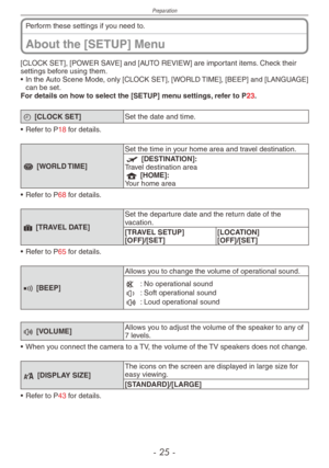 Page 25
Preparation
-  -

About the [SETUP] Menu
Perform these settings if you need to.
[CLOCK SET], [POWER SAVE] and [AUTO REVIEW] are important items. Check their settings before using them.
•  In the Auto Scene Mode, only [CLOCK SET], [WORLD TIME], [BEEP] and [LANGUAGE] can be set.For details on how to select the [SETUP] menu settings, refer to P23.
n [CLOCK SET]Set the date and time.
•  Refer to 
P18 for details.
r [WORLD TIME]
Set the time in your home area and travel destination.
w...