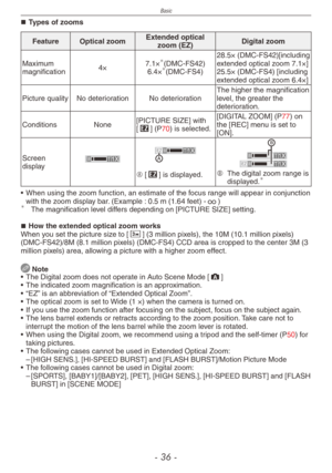 Page 36
Basic
-  -

Types of zooms
FeatureOptical zoomExtended optical zoom (EZ)Digital zoom
Maximum magnification4×7.1×(DMC-FS42)6.4×(DMC-FS4)
28.5× (DMC-FS42)[including extended optical zoom 7.1×]25.5× (DMC-FS4) [including extended optical zoom 6.4×]
Picture qualityNo deteriorationNo deteriorationThe higher the magnification level, the greater the deterioration.
ConditionsNone[PICTURE SIZE] with [P] (P70) is selected.
[DIGITAL ZOOM] (P77) on the [REC] menu is set to [ON].
Screen displayA [P] is...