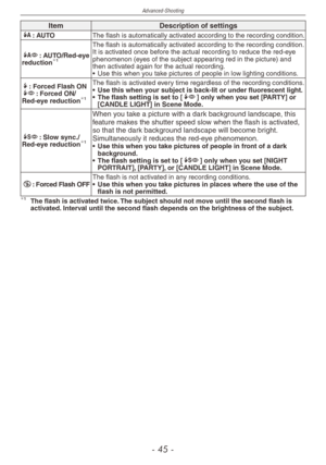 Page 45
Advanced-Shooting
-  -

ItemDescription of settingsq: AUTOThe flash is automatically activated according to the recording condition.
@: AUTO/Red-eye reduction1
The flash is automatically activated according to the recording condition.It is activated once before the actual recording to reduce the red-eye phenomenon (eyes of the subject appearing red in the picture) and then activated again for the actual recording.
•  Use this when you take pictures of people in low lighting conditions.
t:...