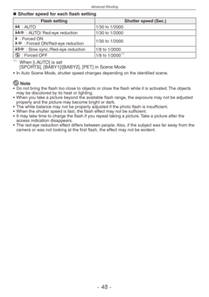 Page 48
Advanced-Shooting
-  -

Shutter speed for each flash setting
Flash settingShutter speed (Sec.)q : AUTO1/30 to 1/2000@ : AUTO/ Red-eye reduction1/30 to 1/2000t : Forced ON` : Forced ON/Red-eye reduction1/30 to 1/2000
[ : Slow sync./Red-eye reduction1/8 to 1/2000o : Forced OFF1/8 to 1/20001
1 When [i.AUTO] is set [SPORTS], [BABY1]/[BABY2], [PET] in Scene Mode
• In Auto Scene Mode, shutter speed changes depending on the identified scene.
 Note•  Do not bring the flash too close to objects or...