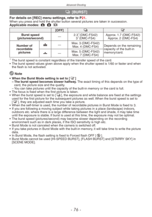 Page 76
Advanced-Shooting
-  -

& [BURST]
For details on [REC] menu settings, refer to P21.When you press and hold the shutter button several pictures are taken in succession.Applicable modes: ; 1 5
[OFF]&#
Burst speed  (pictures/second)—2.3(DMC-FS42)3(DMC-FS4)Approx. 1.7 (DMC-FS42)Approx. 2 (DMC-FS4)
Number of recordable pictures
h—Max. 3 (DMC-FS42)Max. 4 (DMC-FS4)Depends on the remaining capacity of the built-in memory/card.8—Max. 5 (DMC-FS42)Max. 7 (DMC-FS4)	The burst speed is constant...