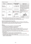 Page 36
Basic
-  -

Types of zooms
FeatureOptical zoomExtended optical zoom (EZ)Digital zoom
Maximum magnification4×7.1×(DMC-FS42)6.4×(DMC-FS4)
28.5× (DMC-FS42)[including extended optical zoom 7.1×]25.5× (DMC-FS4) [including extended optical zoom 6.4×]
Picture qualityNo deteriorationNo deteriorationThe higher the magnification level, the greater the deterioration.
ConditionsNone[PICTURE SIZE] with [P] (P70) is selected.
[DIGITAL ZOOM] (P77) on the [REC] menu is set to [ON].
Screen displayA [P] is...