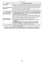 Page 45
Advanced-Shooting
-  -

ItemDescription of settingsq: AUTOThe flash is automatically activated according to the recording condition.
@: AUTO/Red-eye reduction1
The flash is automatically activated according to the recording condition.It is activated once before the actual recording to reduce the red-eye phenomenon (eyes of the subject appearing red in the picture) and then activated again for the actual recording.
•  Use this when you take pictures of people in low lighting conditions.
t:...