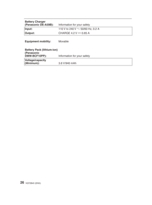 Page 2626VQT2B45 (ENG)
Battery Charger
(Panasonic DE-A59B):Information for your safety
Input: 110 V to 240 V 
 50/60 Hz, 0.2 A
Output: CHARGE 4.2 V 
 0.65 A
Equipment mobility: Movable
Battery Pack (lithium-ion)
(Panasonic 
DMW-BCF10PP): Information for your safety
Voltage/capacity 
(Minimum): 3.6 V/940 mAh
725#@%.$4@11$@&/JOEE 725#@%.$4@11$@&/JOEE 
 