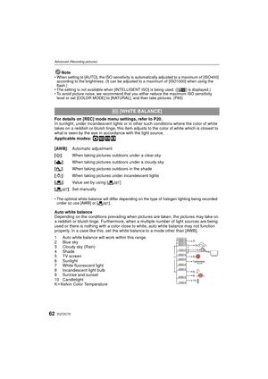 Page 62VQT2C7062
Advanced (Recording pictures)
Note• When setting to [AUTO], the ISO sensitivity is automatically adjusted to a maximum of [ISO400] according to the brightness. (It can be adjusted to a maximum of [ISO1000] when using the 
flash.)
• The setting is not available when [INTELLIGENT ISO] is being used. ([ ] is displayed.)
• To avoid picture noise, we recommend that you either reduce the maximum ISO sensitivity  level or set [COLOR MODE] to [NATURAL], and then take pictures. (P65)
For details on...