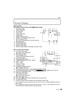 Page 8989VQT2C70
Others
OthersScreen Display
∫In recording
Recording in normal picture mode [ !] (Initial setting)
1 Recording mode
2 Flash mode (P39)
3 AF area (P32)
4 Focus (P32)
5 Picture size (P59)
6 Quality (P60)
7 Battery indication (P13)
8 Number of recordable pictures (P103)
9 Built-in memory (P16)
: Card (P16) (displayed only during recording)10 Recording state
11 ISO sensitivity (P61)
12 Shutter speed (P32)
13 Aperture value (P32)
14 Optical image stabilizer (P65)/ : Jitter alert (P32)
∫
In recording...