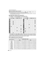 Page 40VQT2C7040
Advanced (Recording pictures)
∫About the digital red-eye correction
When the flash is used with the Red-eye reduction ( [ ], [ ], [ ] ) selected, it will 
automatically detect and correct  the red-eye in the image data. 
¢It may not be able to correct the red-eye depending on the recording conditions. It may also 
correct objects other than red-eye.
∫Available flash settings by Recording mode
The available flash settings depend on the Recording mode.
( ±: Available, —: Not available,  ¥: Scene...