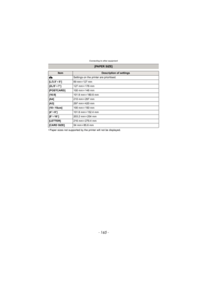 Page 165- 165 -
Connecting to other equipment
•Paper sizes not supported by the printer will not be displayed.
[PAPER SIZE]
ItemDescription of settings
{  Settings on the printer are prioritised.
[L/3.5 qk5q]
89 mmk127 mm
[2L/5 qk7q] 127 mmk178 mm
[POSTCARD] 100 mmk148 mm
[16:9] 101.6 mmk180.6 mm
[A4] 210 mmk297 mm
[A3] 297 mmk420 mm
[10 k15cm] 100 mmk150 mm
[4 qk6 q] 101.6 mmk152.4 mm
[8 qk10 q] 203.2 mmk254 mm
[LETTER] 216 mmk279.4 mm
[CARD SIZE] 54 mmk85.6 mm 