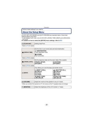 Page 30Preparation
- 30 -
Perform these settings if you need to.
About the Setup Menu
[CLOCK SET], [ECONOMY] and [AUTO REVIEW] are important items. Check their 
settings before using them.
•
In the Intelligent auto mode, only [CLOCK SET], [WORLD TIME], [BEEP] and [LANGUAGE] 
can be set.
For details on how to select the [SETUP] menu settings, refer to P27.
•
Refer to P24  for details.
•Refer to P98 for details.
•Refer to P95 for details.
•When you connect the camera to a TV, the volume of the TV speakers does...
