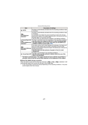 Page 57- 57 -
Advanced (Recording pictures)
¢The flash is activated twice. The subject should not move until the second flash is 
activated. Interval until the second flash depends on the brightness of the subject.
∫About the digital red-eye correction
When the flash is used with the Red-eye reduction ( [ ], [ ], [ ] ) selected, it will 
automatically detect and correct the red-eye in the image data. 
¢ It may not be able to correct the red-eye depe nding on the recording conditions. It may also 
correct...