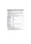 Page 43- 43 -
Basic
•Only the following functions can be set in this mode.
[REC] mode menu
–[PICTURE SIZE]¢1 (P100) /[BURST]  (P112)/[COLOR MODE]¢1 (P113) /[FACE RECOG.] 
(P91)
¢ 1 The settings which can be selected are different from when other [REC] modes are used.
[MOTION PICTURE] mode menu
–[REC MODE]  (P85)/[REC QUALITY]¢2 (P85) /[COLOR MODE]¢2 (P113) /[LED LIGHT]  (P90)
¢ 2 The settings which can be selected are different from when other [REC] modes are used.
[SETUP] menu
–[CLOCK SET]/[WORLD...