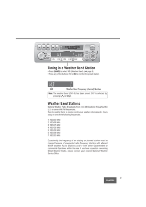 Page 11CQ-4330U11
LOUDVOL
SEL/SATPUSH
BASS/TREB
BAL/FADER
MUTE
SCANTUNE
SEEK
ILL6 5 SKP4 REP3 TPS2 NR1 MTLDISC CD SCAN RPT RDM
CQ-4330U
CLK
ALMAPM DISP
BAND MODE PWR
6 5 SKP4 REP3 TPS2 NR1 MTL
Tuning in a Weather Band Station
• Press [BAND]to select WB (Weather Band). (apage 9)
• Press any of the buttons 
[1]to [6]to monitor the preset station.
Weather Band Stations
National Weather Radio Broadcasts from over 380 Iocations throughout the
U.S. on seven VHF/FM frequencies.
Tune to weather band to receive...