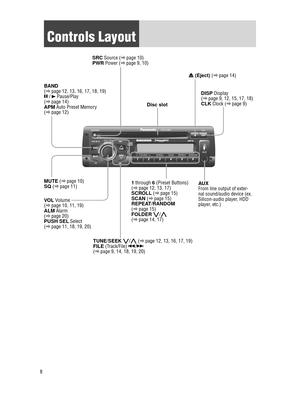 Page 88
 Controls  Layout
DISPDISP
 BAND 
(a page 12, 13, 16, 17, 18, 19)
y / 5 Pause/Play 
(a  page 14)
APM Auto Preset Memory
(a  page 12)  Disc  slot  u (Eject) (a
 page 14)
 DISP Display 
(a  page 9, 12, 15, 17, 18)
CLK Clock (a  page 9)
 AUX
From line output of exter-
nal sound/audio device (ex. 
Silicon-audio player, HDD 
player, etc.)
 TUNE/SEEK {/} (a  page 12, 13, 16, 17, 19)
FILE (Track/File) s/d 
(a  page 9, 14, 18, 19, 20)  1 through 6 (Preset Buttons) 
(a
 page 12, 13, 17)
SCROLL (a  page 15)
SCAN...