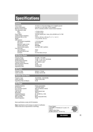 Page 3333CQ-5250U
Specifications
General
Power Supply:12 V DC (11 V-16 V) test Voltage 14.4 V, Negative ground
Current consumption: Less than 2.5 A (CD mode, 0.5 W 4-speaker)
Maximum Power Output: 45 W x 4 channels at 400 Hz, Volume Control maximum
Tone adjustment range: Bass: ± 12 dB at 100 Hz
Treble: ± 12 dB at 10 kHz
Power Output: 18 W per channel into 4  ohms, 40 to 30 000 Hz at 3 % THD
Suitable Speaker Impedance: 4-8 Ω
Dimensions (W x H x D): 178 mm x 50 mm x 155 mm {7”x 1 
15/16 ” x 6 1/8”}
Weight: 1.2 kg...