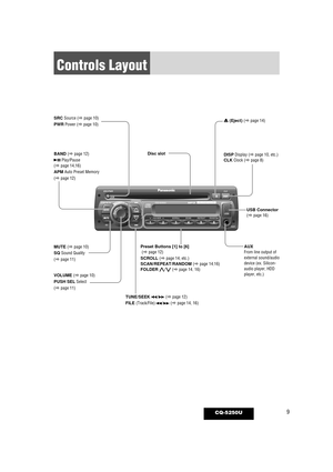 Page 99CQ-5250U
Controls Layout
Disc slot
VOLUME (a page 10)
PUSH SEL Select 
(a page 11) Preset Buttons [1] to [6]
(a page 12)
SCROLL (apage 14, etc.)
SCAN/REPEAT/RANDOM (a page 14,16)
FOLDER }/{(apage 14, 16) USB Connector
(a
page 16)
u
(Eject) (apage 14)
SRC Source (a
page 10)
PWR Power (a page 10)
MUTE (a page 10)
SQ Sound Quality 
(a page 11) AUX
From line output of
external sound/audio
device (ex. Silicon-
audio player, HDD
player, etc.)
TUNE/SEEK  s/
d  (a 
page 12)
FILE (Track/File)  s/
d  (a page 14,...