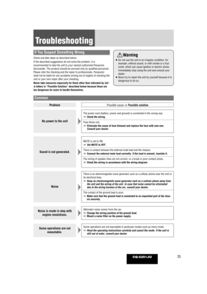 Page 2525CQ-5251JU
Troubleshooting
If You Suspect Something Wrong
Check and take steps as described below.
If the described suggestions do not solve the problem, it is
recommended to take the unit to your nearest authorized Panasonic
Servicenter. The product should be serviced only by qualified personnel.\
Please refer the checking and the repair to professionals. Panasonic
shall not be liable for any accidents arising out of neglect of checking\
 the
unit or your own repair after your checking.
Never take...