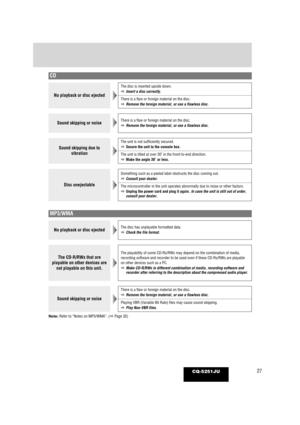 Page 2727CQ-5251JU
No playback or disc ejected
The disc is inserted upside down.
aInsert a disc correctly.
There is a flaw or foreign material on the disc.
a Remove the foreign material, or use a flawless disc.
Sound skipping or noiseThere is a flaw or foreign material on the disc.
aRemove the foreign material, or use a flawless disc. 
Sound skipping due to
vibration 
The unit is not sufficiently secured.
aSecure the unit to the console box.
The unit is tilted at over 30˚ in the front-to-end direction.
a Make...